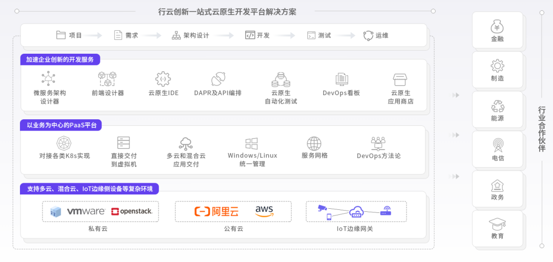 365英国上市集团创新能力图谱